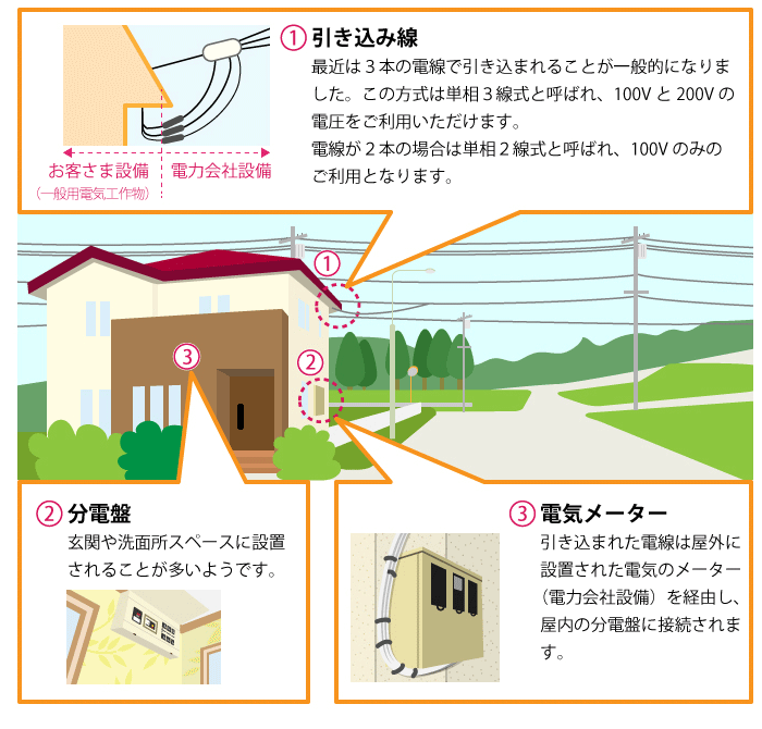 Panasonic ◇※商品画像はイメージです【太陽光発電システム対応】【リミッタースペースなし】BQE810223J 