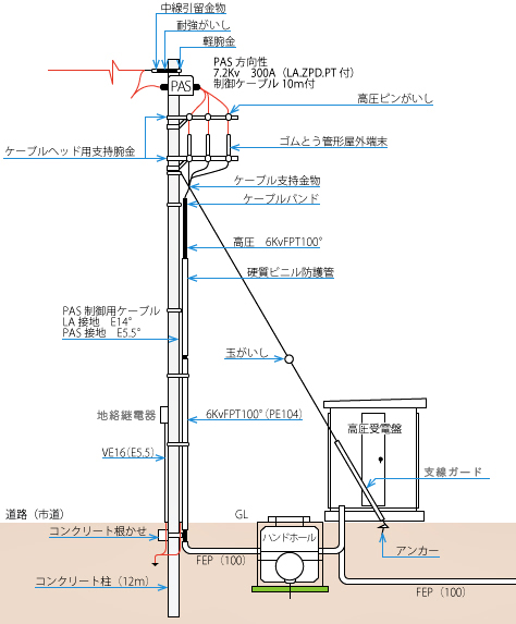 配電線から高圧引き込み（装柱図）