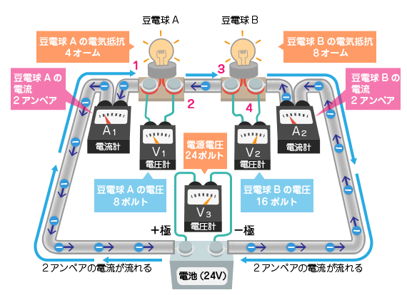 電気抵抗のつなぎ方のおはなし 北海道でんき保安協会