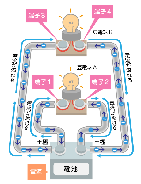 電気抵抗のつなぎ方のおはなし 北海道でんき保安協会