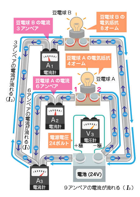 電気抵抗のつなぎ方のおはなし 北海道でんき保安協会