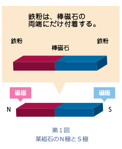 磁石のおはなし 北海道でんき保安協会