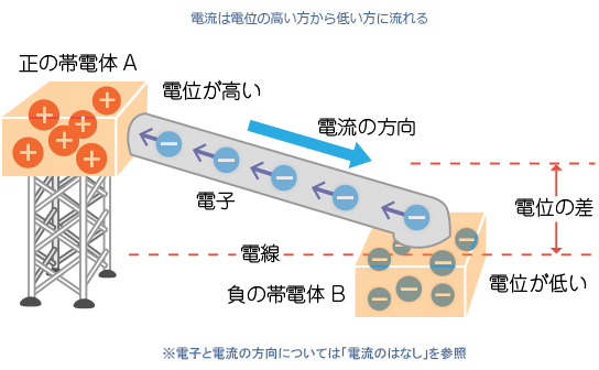 やさしい 電気 の 基礎 知識 pdf document